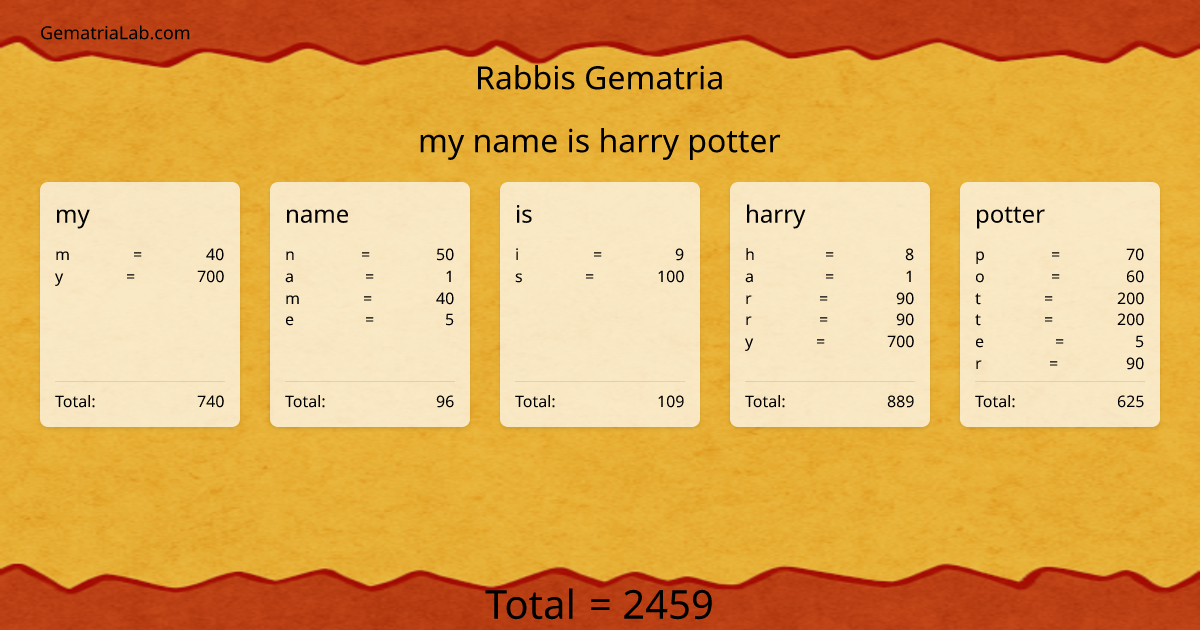 my name is harry potter in rabbis Gematria